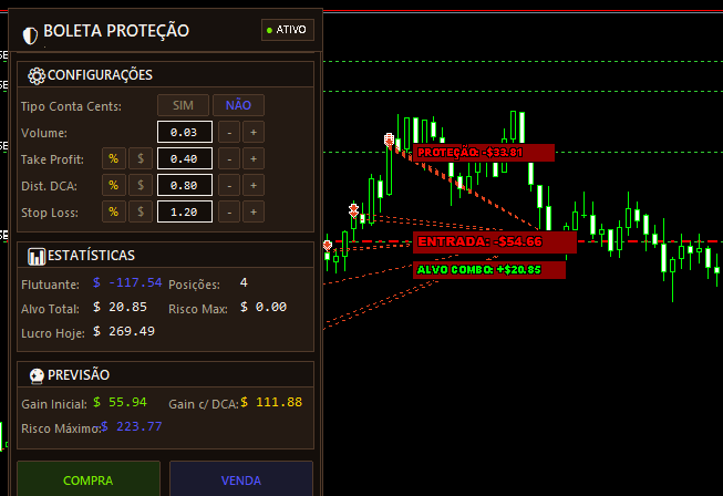 Boleta Proteção XAUUSD