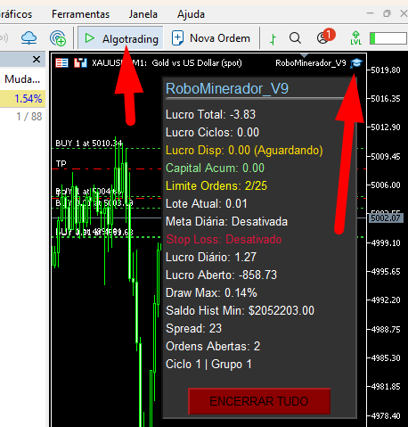 Ativação no Gráfico