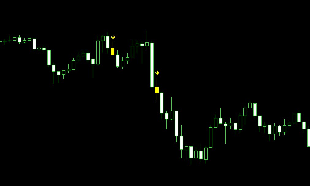 Indicador Diamond Tendencia