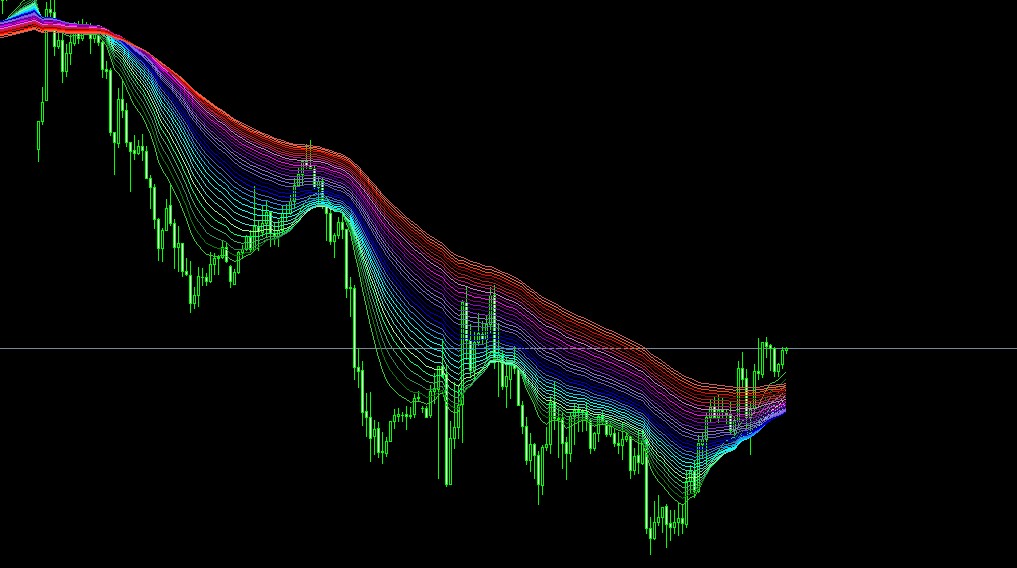 Indicador Nuvem de Tendência