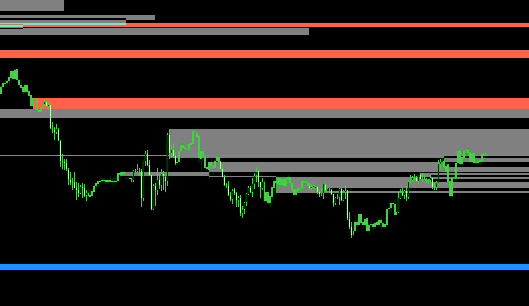 Indicador Orderblock