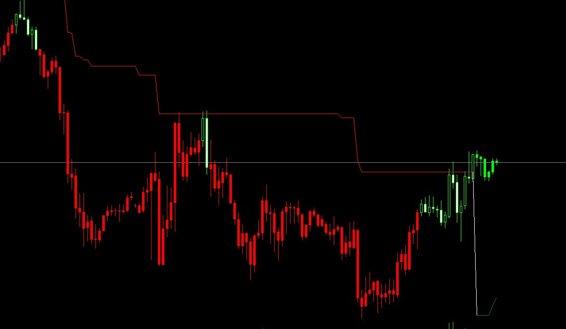 Indicador Rastreador de Stop