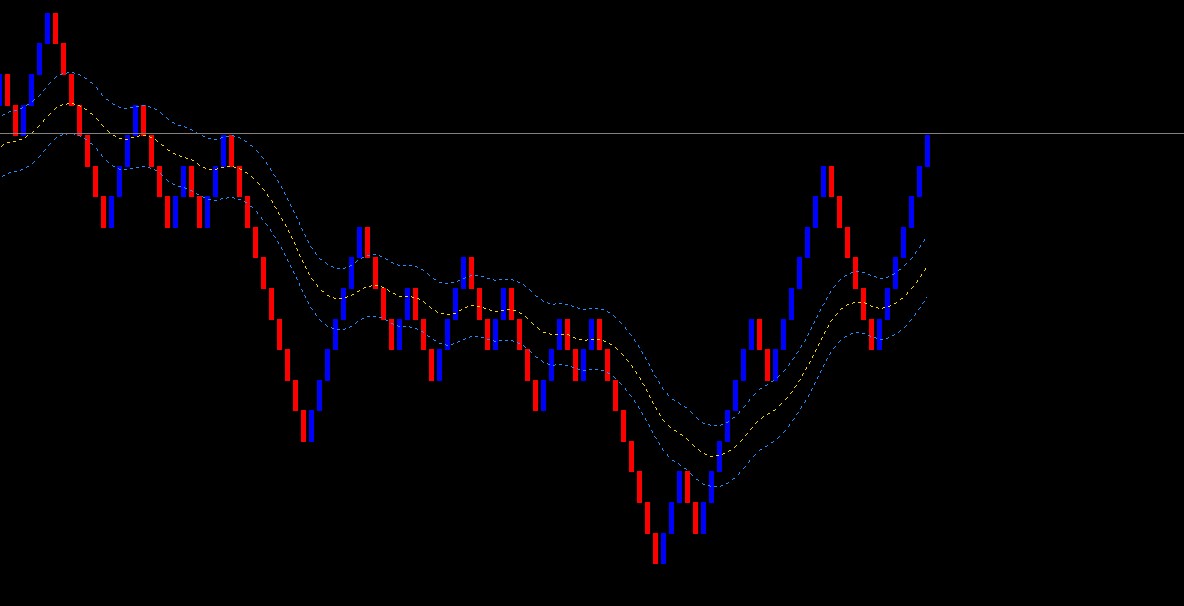 Indicador Renko com Keltner