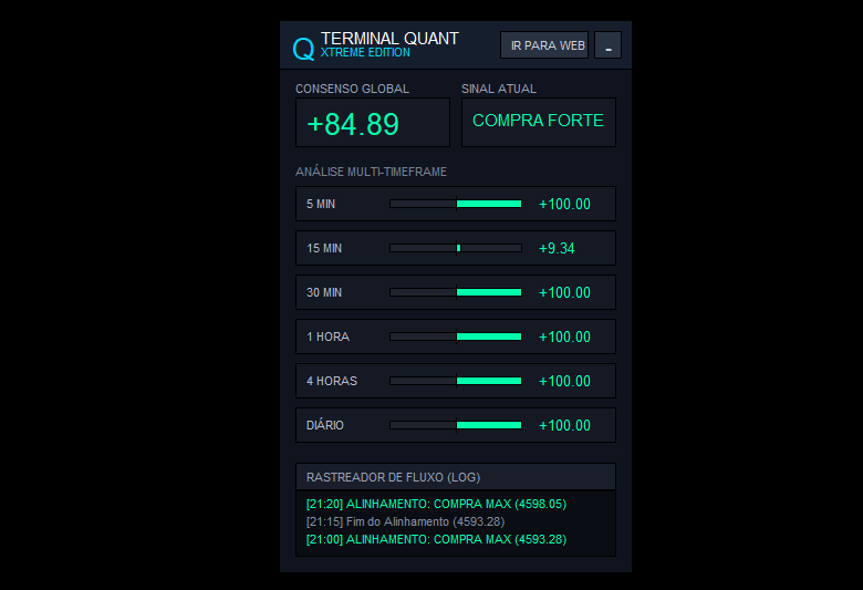 Terminal Quant Xtreme XAUUSD